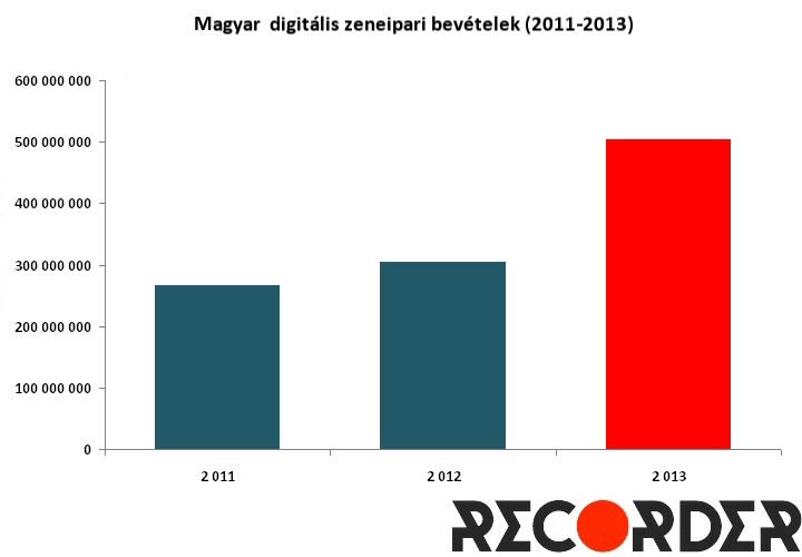 hungarian_musicmarket_digirevenue_recorder.jpg