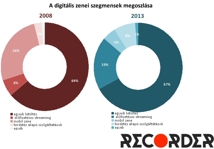 ifpi_2008_2013jpg.jpg