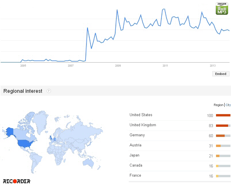 amazonmp3_googletrends_1.jpg