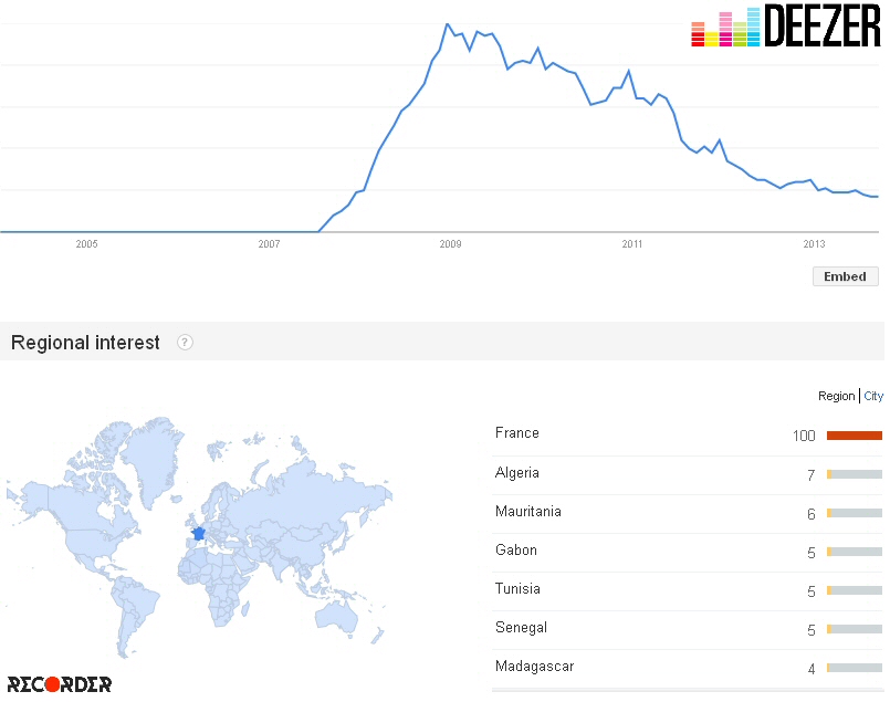 deezer_googletrends_1.jpg