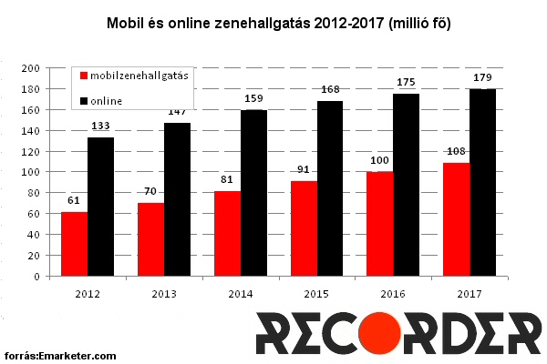 emarketermobil_2012_2017_recorder.jpg