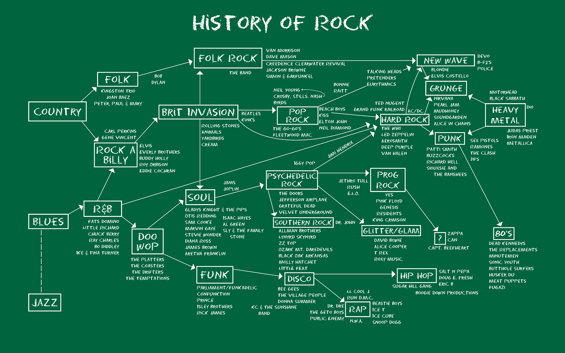 history-of-rock-chalkboard-16x10.jpg