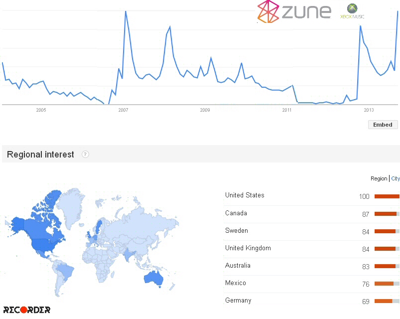 microsoft_googletrends_1.jpg