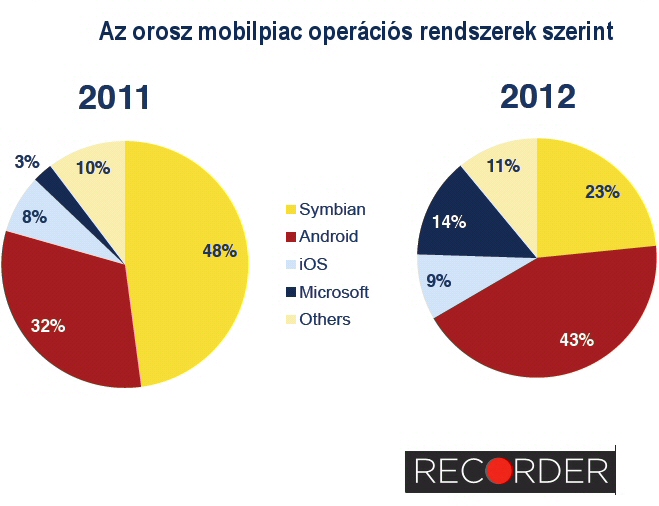 russian_mobilemarket_recorder.jpg