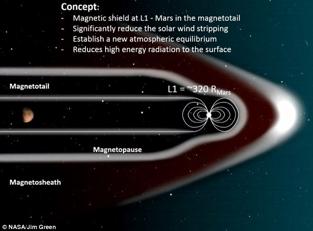 1-nasaproposes.jpg