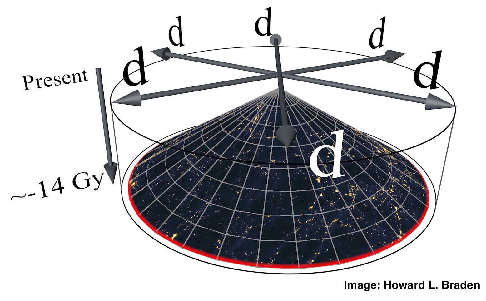 universe-event-cone.jpg