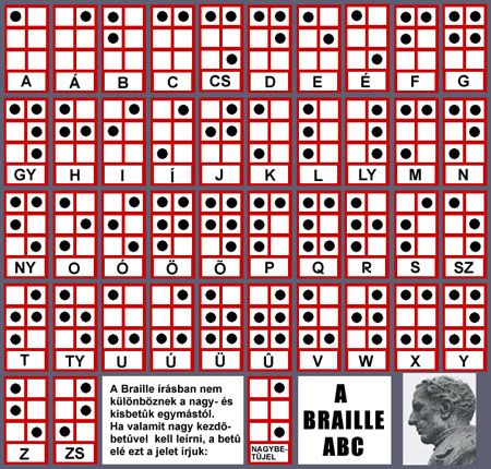 mvgyosz_braille abc.jpg