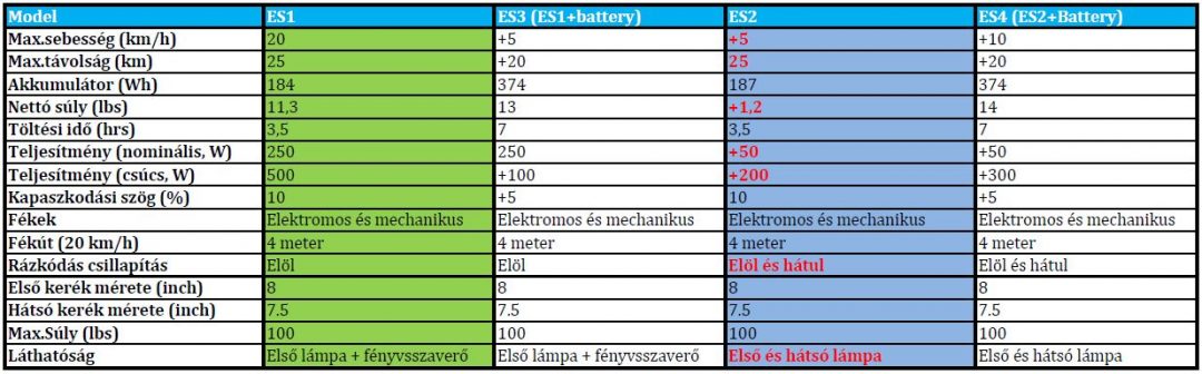 es1_vses2.jpg