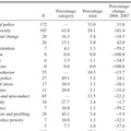 Ezt a folyóiratot mindenkinek - de legalábbis a rendőrségi vezetőknek (Police Practice and Research)