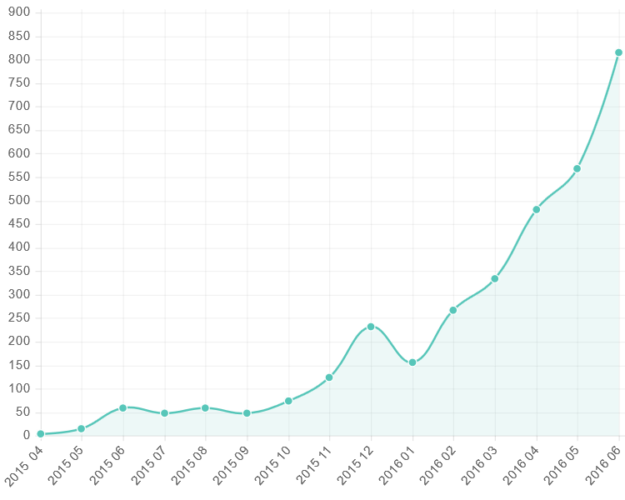 startuppitchsoforhivo2.png