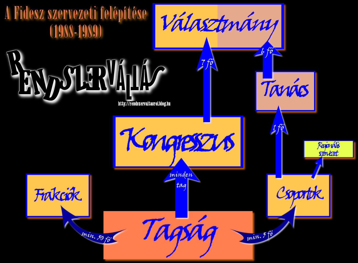 fidesz_felepites1988-1989.png