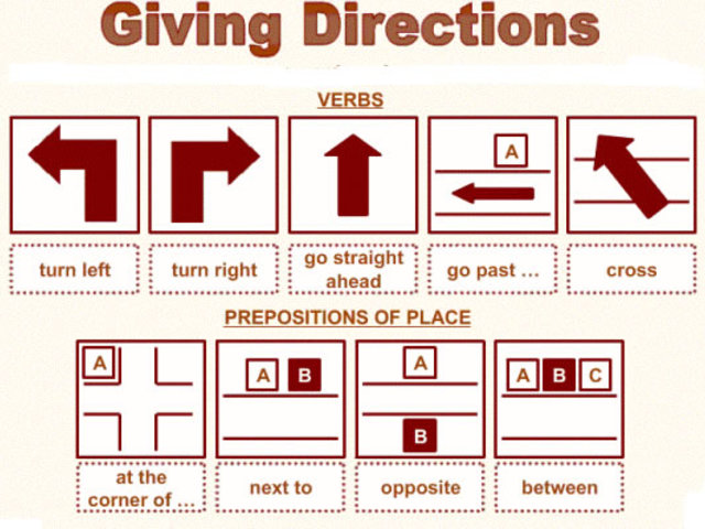 Asking & Giving directions in English - English Vocabulary Lesson (ESL)