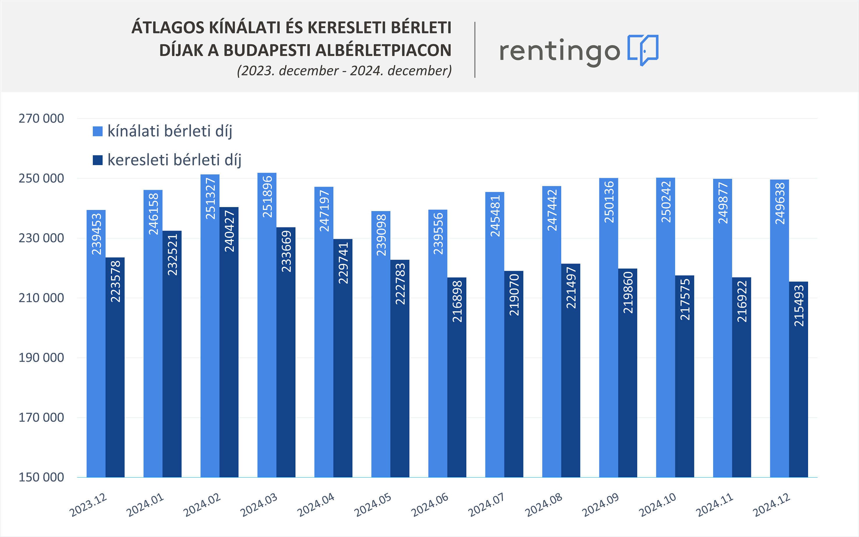 rentingo_alberletpiac_2025_abra_241230_masolat.png