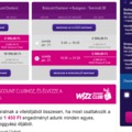 Érdekes kombináció Wizzair-rel: Palma de Mallorca 20 ezer alatt