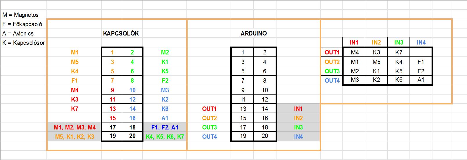 kapcsolok_a_matrixban.jpg