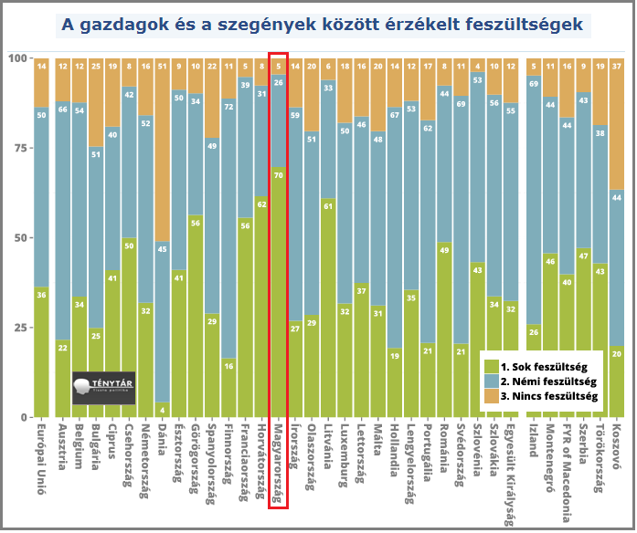 szegenyekgazdagok.png