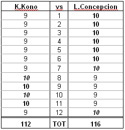 konovsconcepcion.bmp