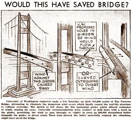 Systems_to_save_the_Tacoma_Narrows_bridge.jpg