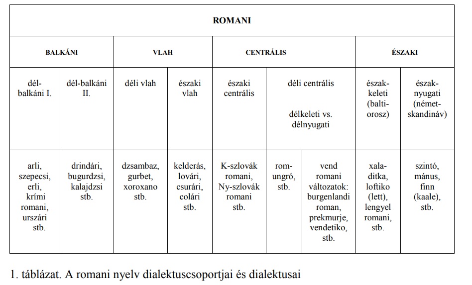 romani_nyelv_dialektusok.jpg