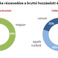 Így szeretik Magyarországot a németek