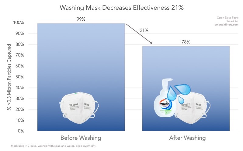 rndentist_covid-19_washing-n95-mask-water-soap-effectiveness-virus.jpg