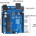 ARDUINO alapok