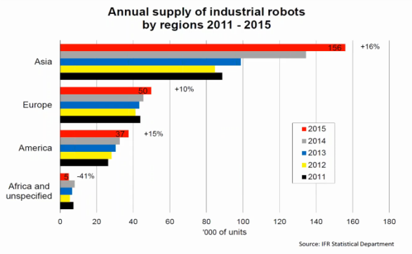 ind_robot_region.png