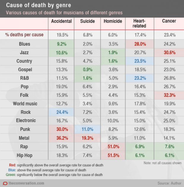 cause-of-death-by-genre-620x631.png