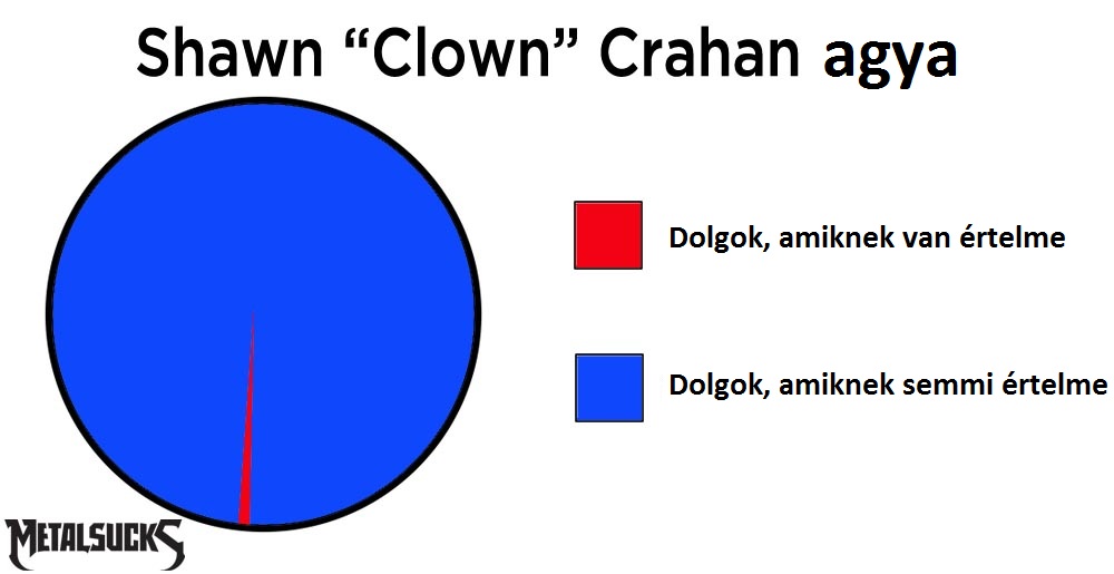 clown-brain-pie-chart.jpg