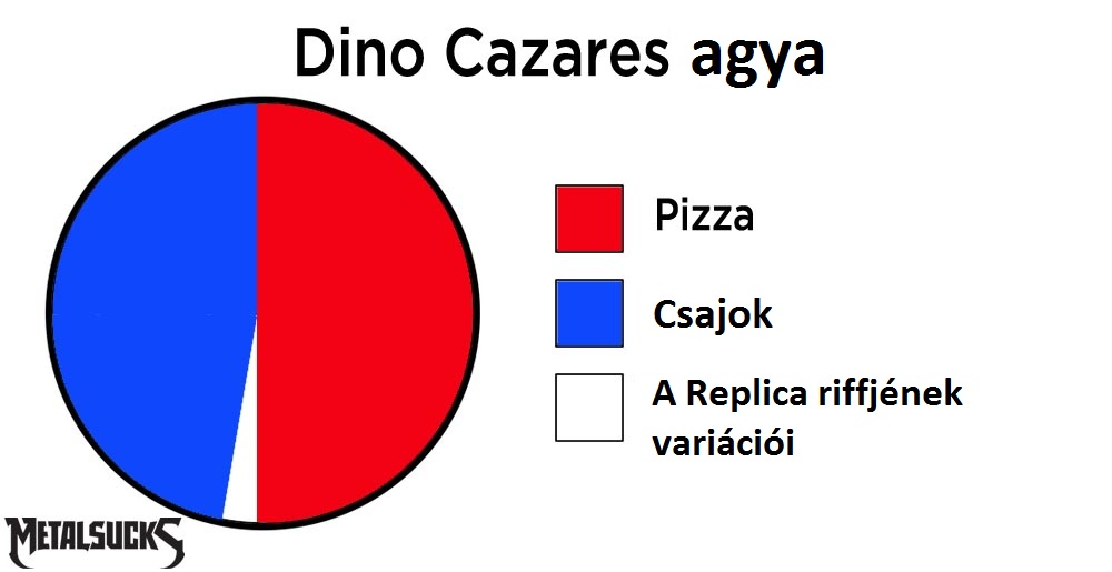 dino-brain-pie-chart.jpg