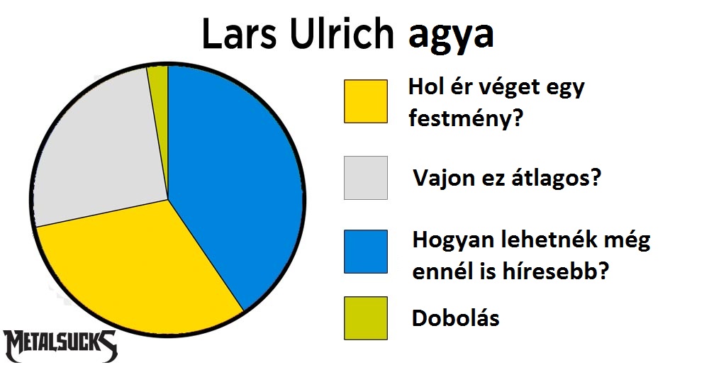 lars-brain-pie-chart.jpg