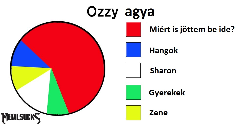 ozzy-brain-pie-chart.jpg