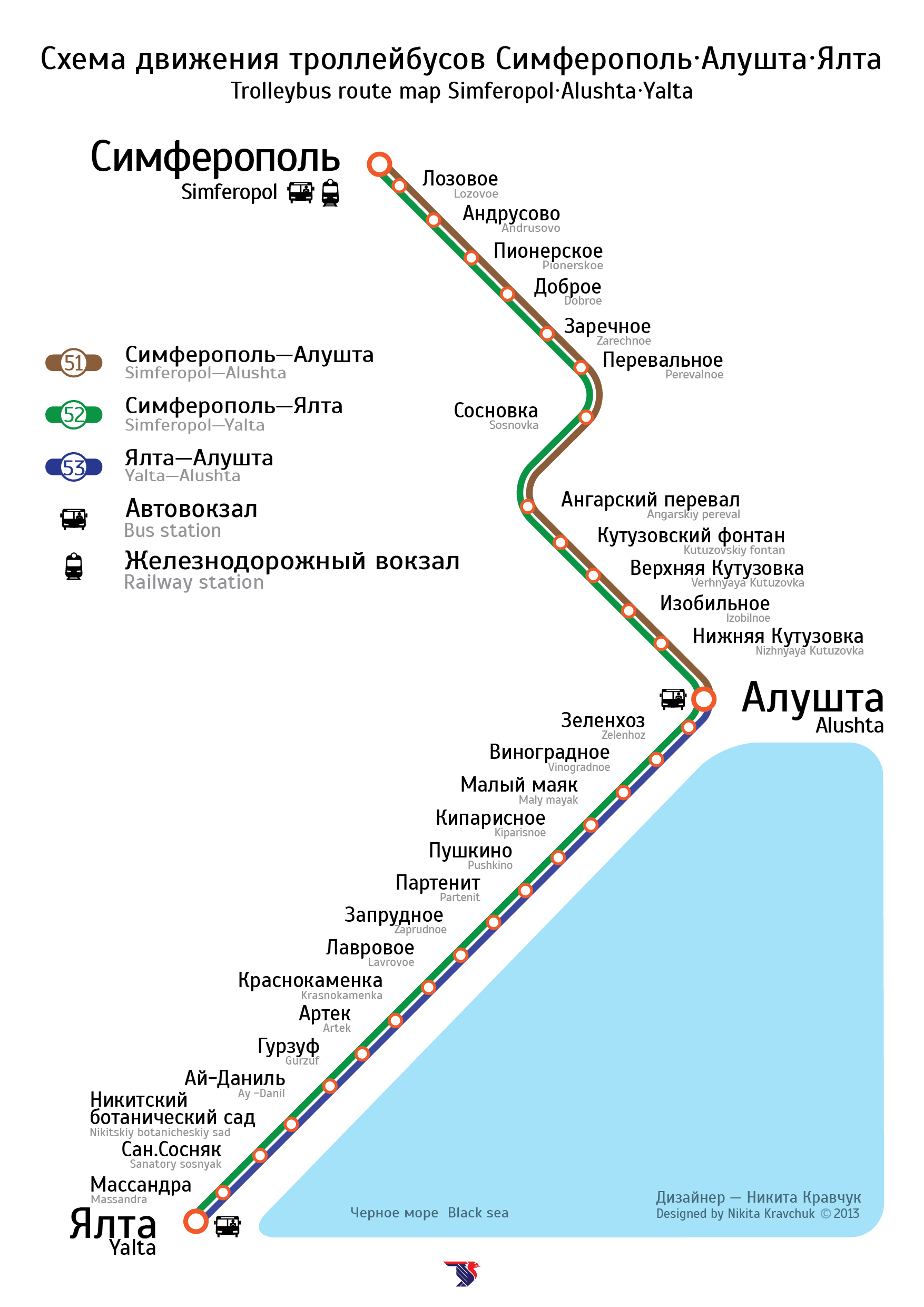 Протяженность маршрута симферополь ялта