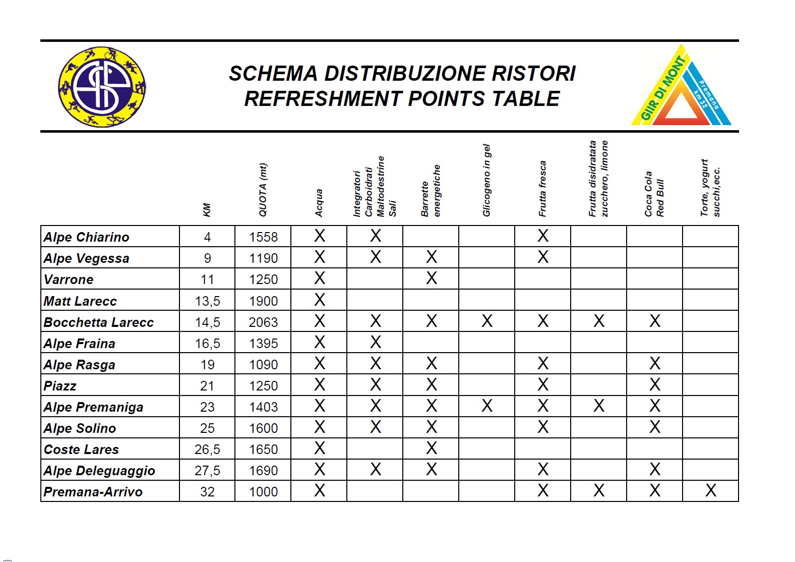 2017-schema-ristori-rev_1-imm.jpg