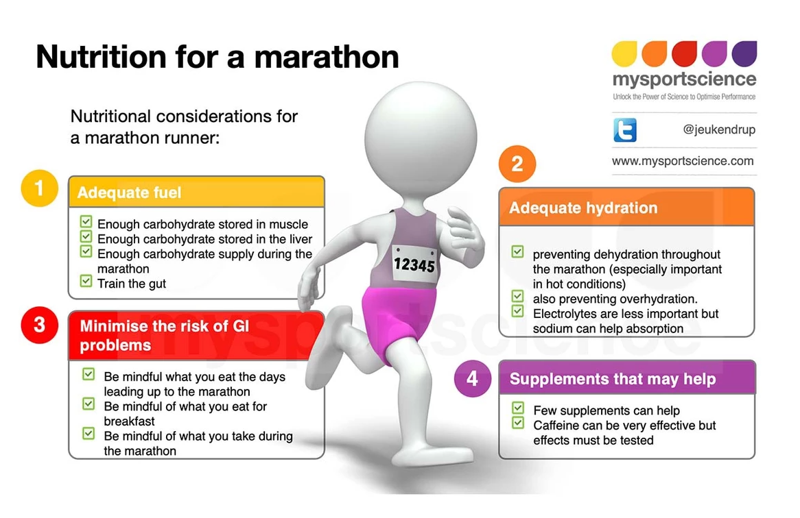 nutrition_for_a_marathon.PNG