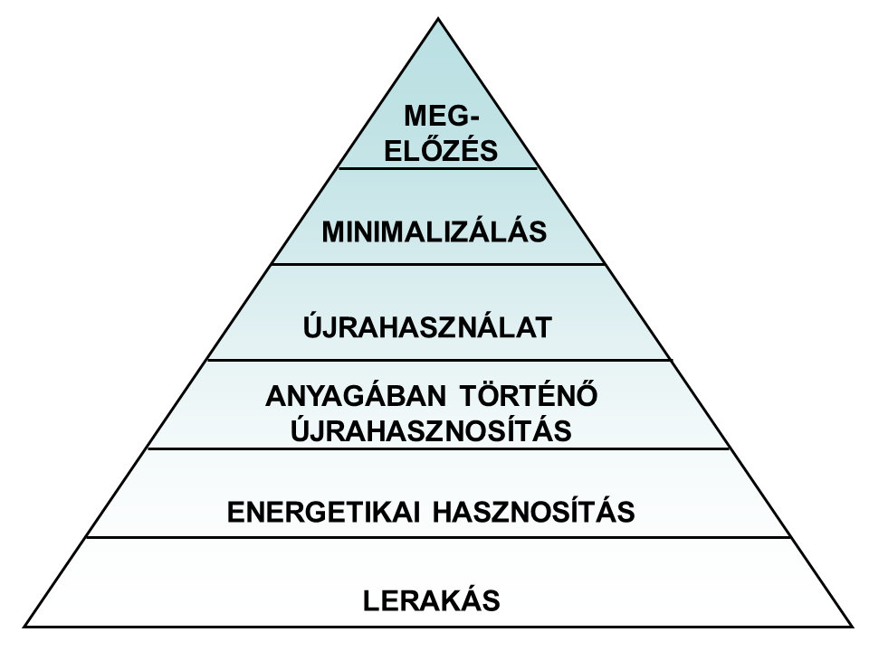 hulladekkezelesi_piramis.jpg