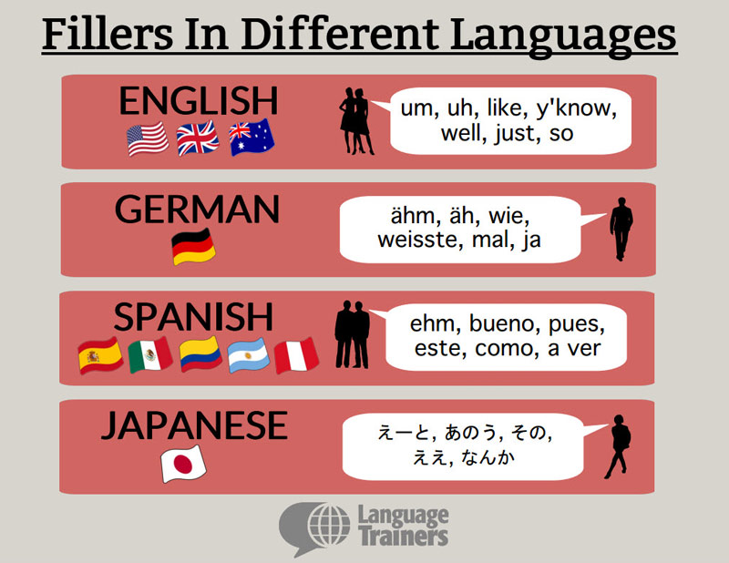 fillers-in-different-languages.jpg