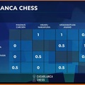 LIVE! - 17:00 -  Gyere Marokkóba, légy nézője Casablancában a Casablanca Chess Variant-nak 2024-05-18-19 - A versenyben Carlsen vezet