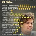 FIDE World Rapid & Blitz Championships 2025 - Doha, Qatar - December 26–30 - Magnus Carlsen mindent vitt - A Rapid-sakk világbajnoki cím mellett övé a Blitz világbajnoki cím is!