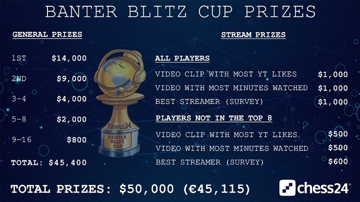 banter-blitz-prizes.jpg