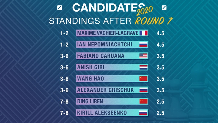 candidates-standings_1.jpg