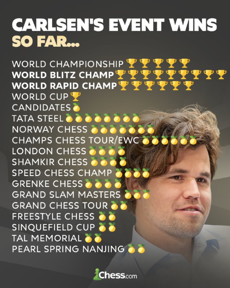 carlsen_vb_cimei.jpg