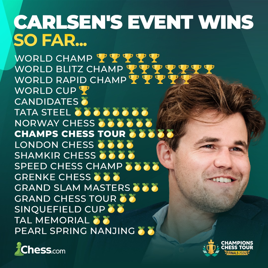 carlsen_versenygyozelmei.jpg