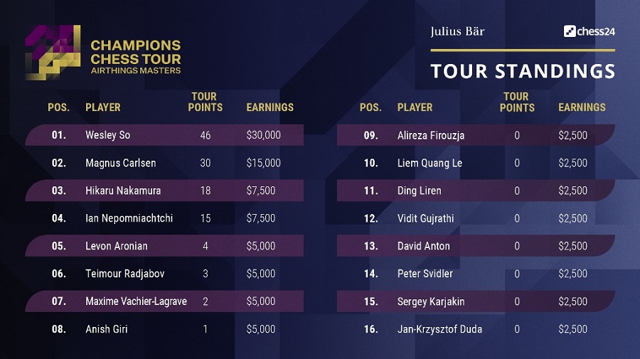 champions-chess-tour.jpg