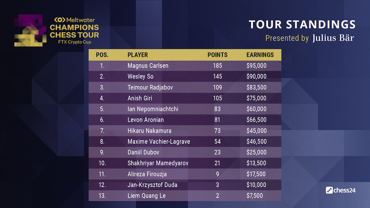 pre-tournament-tour-standings---hd.jpg