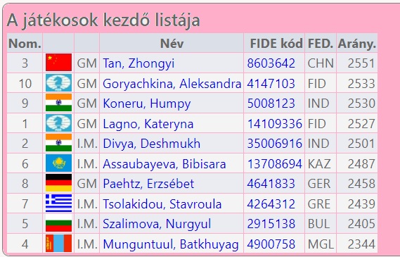 fide_gp_w_resztvevok.jpg