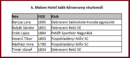 malom_hotel6_resztvevok.jpg