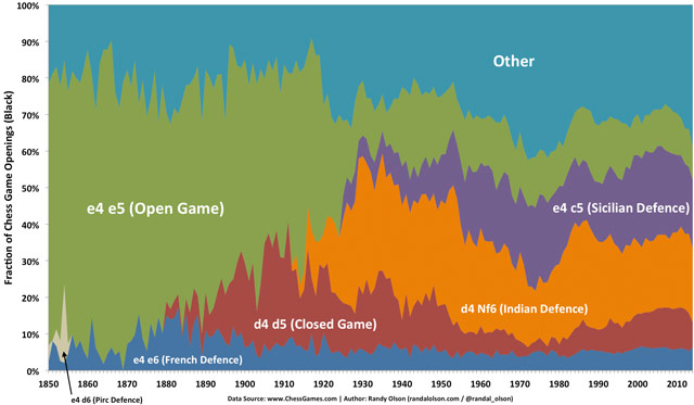 chess-openings_1.jpg