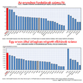 A magyar egészségügyi ellátás az uniós összehasonlításban