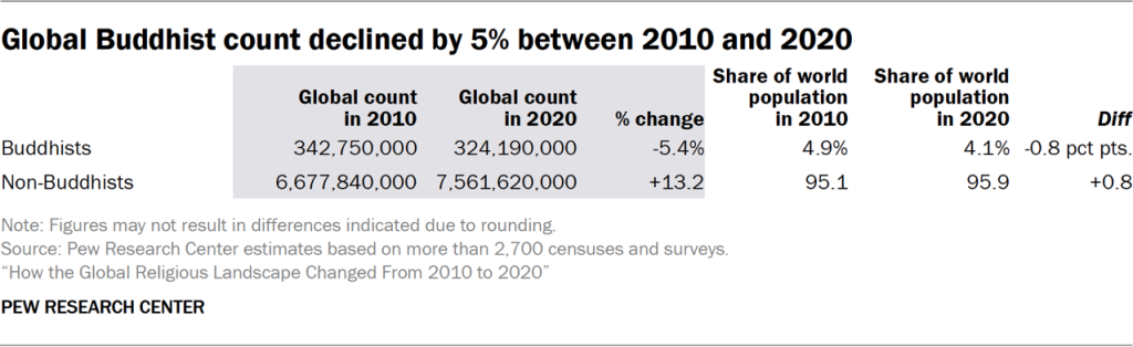 pr_2025_06_09_global-religious-change_06-01.png